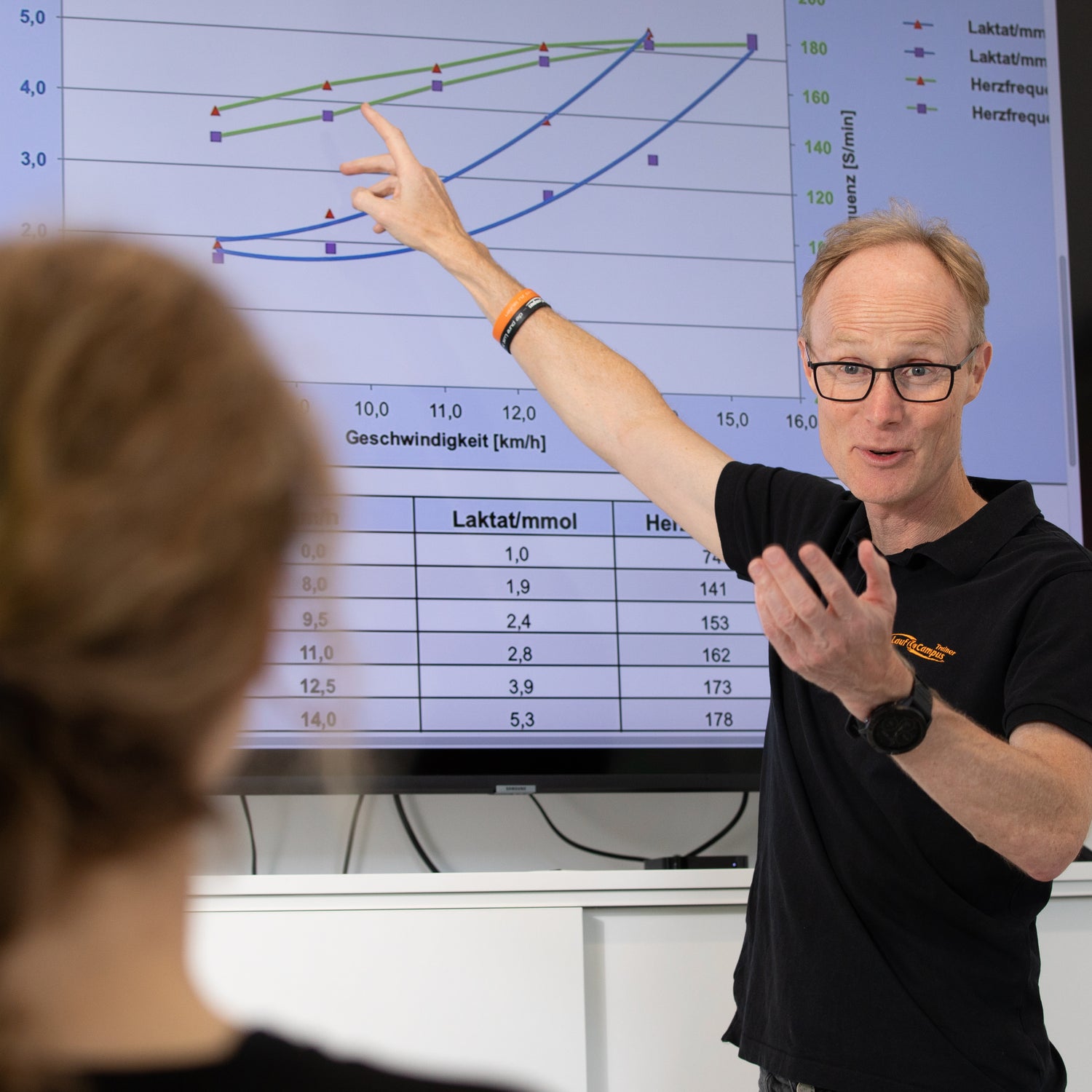Eine Läuferin lernt nach einem Cardio-Laktattest Laktat zu verstehen