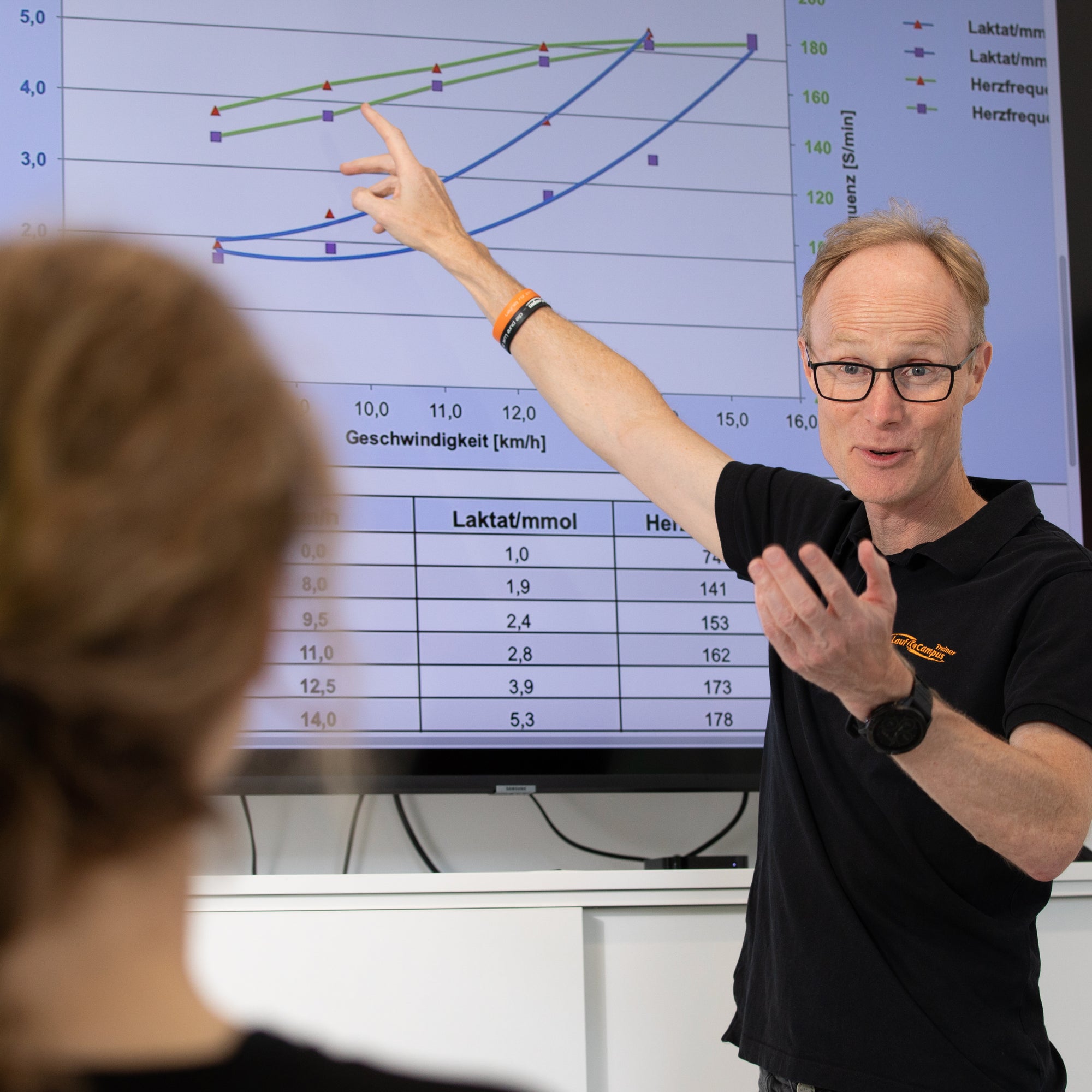 Eine Läuferin lernt nach einem Cardio-Laktattest Laktat zu verstehen