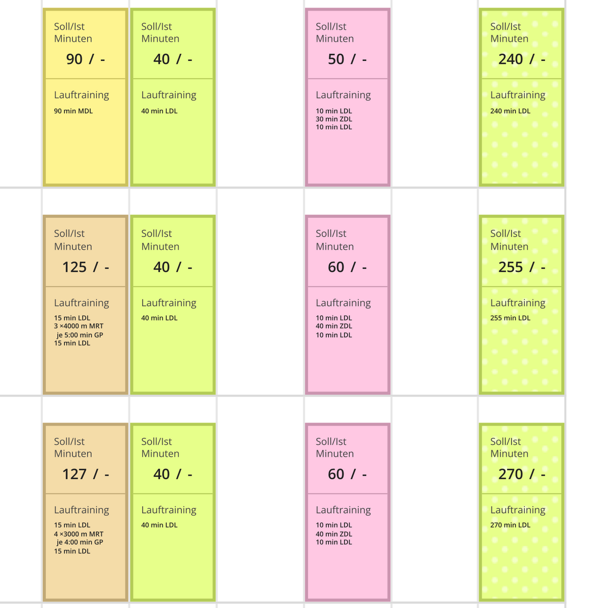 Abbildung zu einem Trainingsplan für Marathon unter 5:00 Stunden