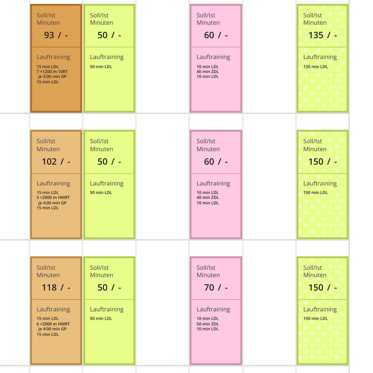Bestzeit unter 2 Stunden mit dem Halbmarathon Trainingsplan von Laufcampus