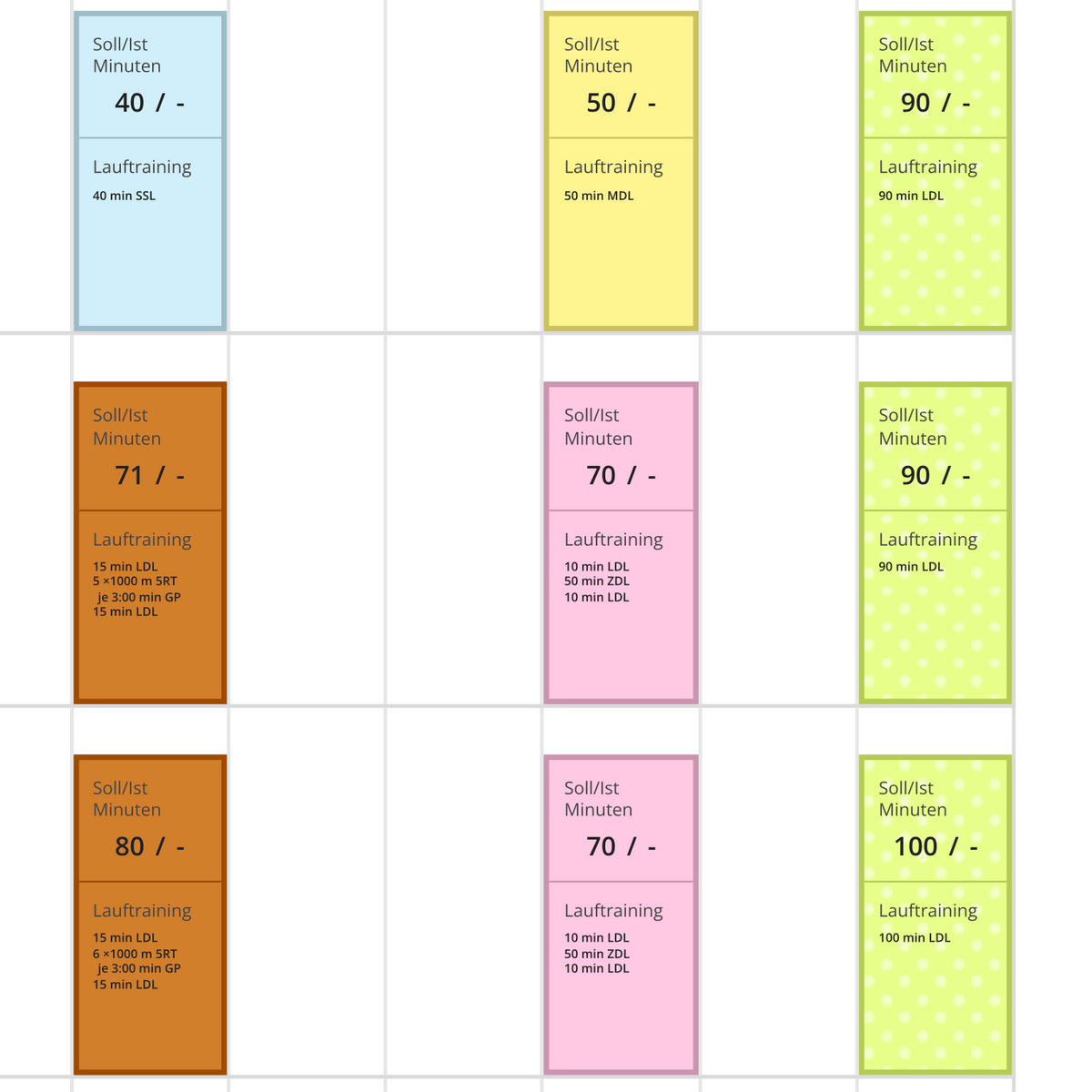 Ausschnitt für eine Trainingsplan 5 Kilometer unter 30 Minuten