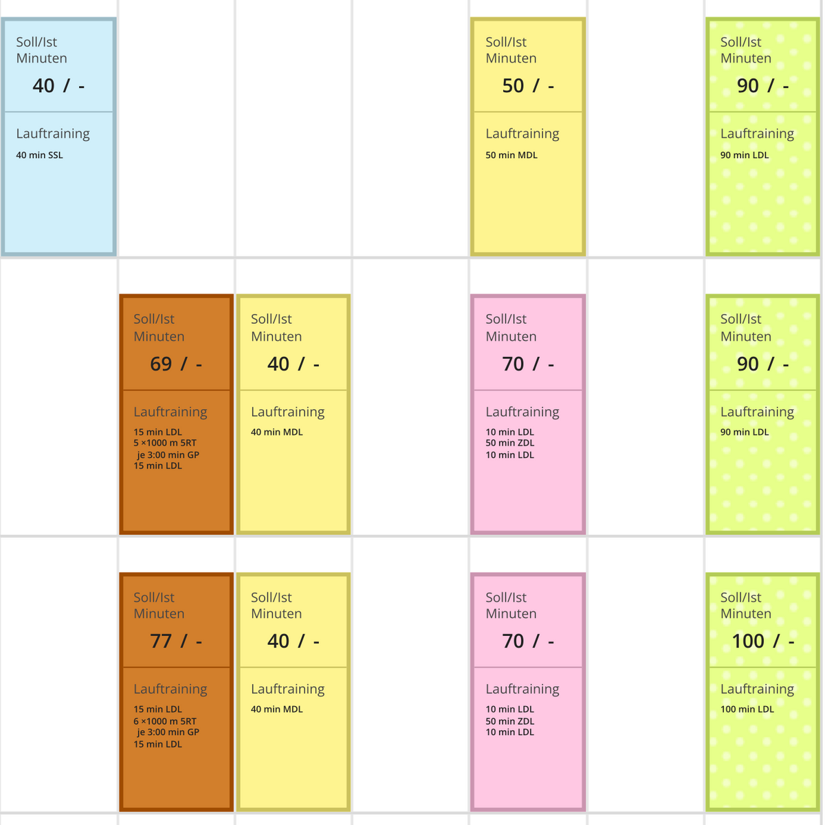 Laufcampus Trainingsplan für 5 Kilometer unter 27:30 min