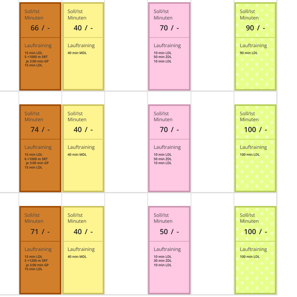 Foto von einem Trainingsplan für 5 Kilometer unter 25 Minuten