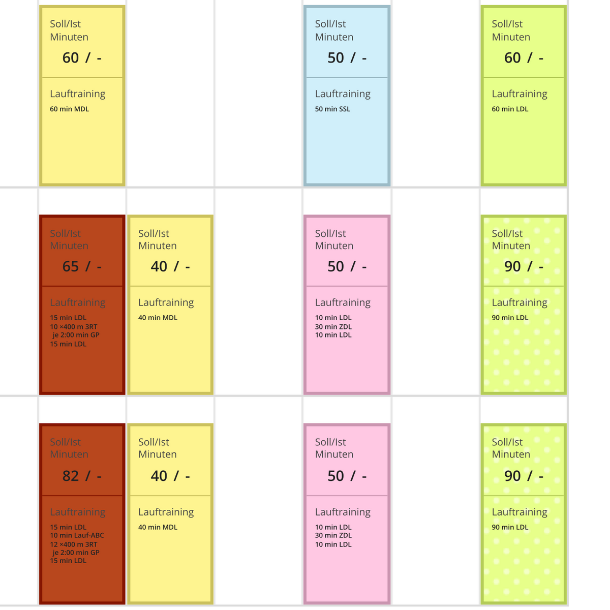 5 Kilometer unter 22:30 min mit Trainingsplan von Laufcampus