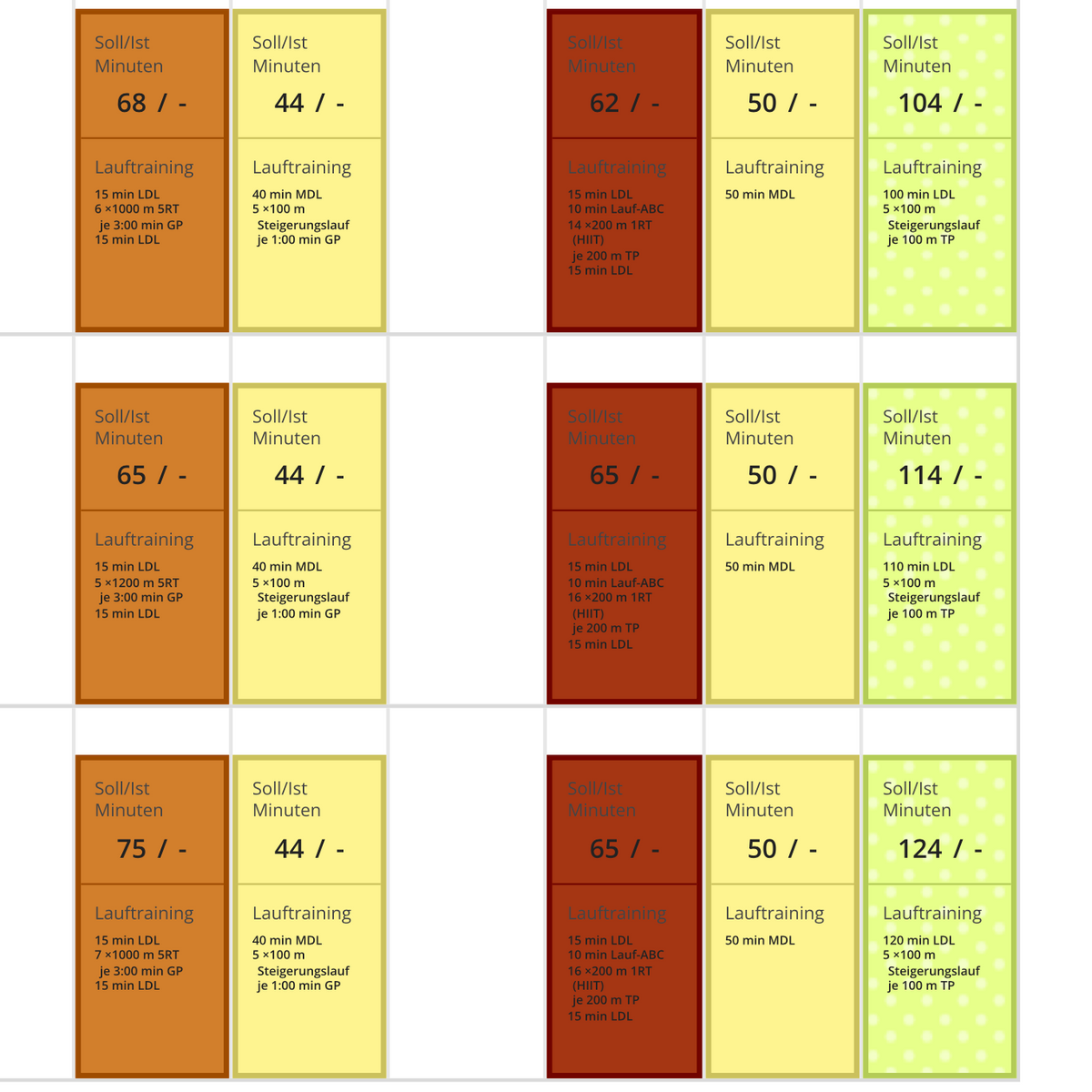 Ausschnitt aus einem Trainingsplan der Sie in 20 Minuten unter 5 Kilometer führt