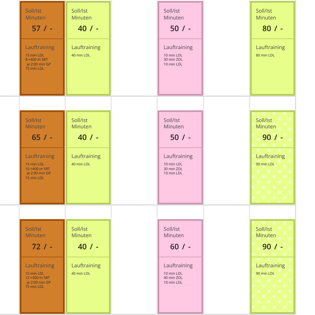 10 km unter 45 Minuten, der Trainingsplan von Laufcampus, hier in der Abbildung