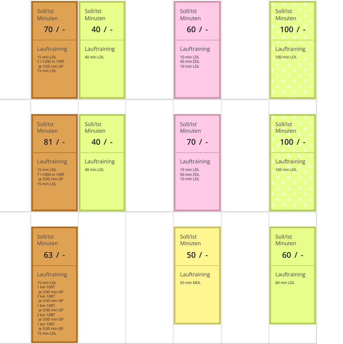 Zu sehen sind drei typische Wochen aus dem Trainingsplan 10 km unter 47:30 min von Laufcampus