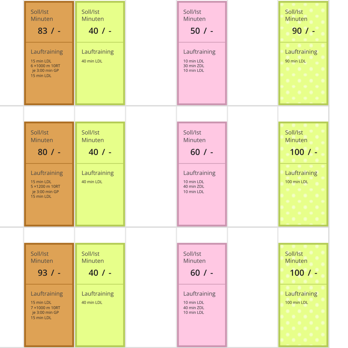 Jetzt endlich die 10 Kilometer unter 65 min laufen mit dem Trainingsplan von Laufcampus