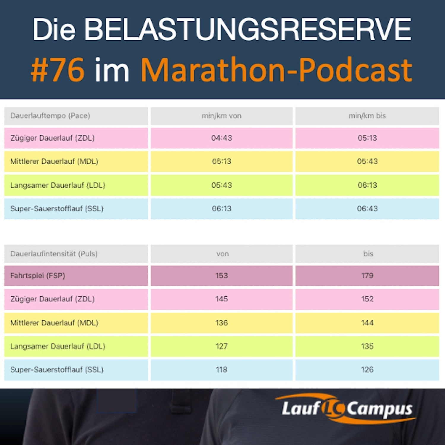 Die Belastungsreserve im Lauftraining