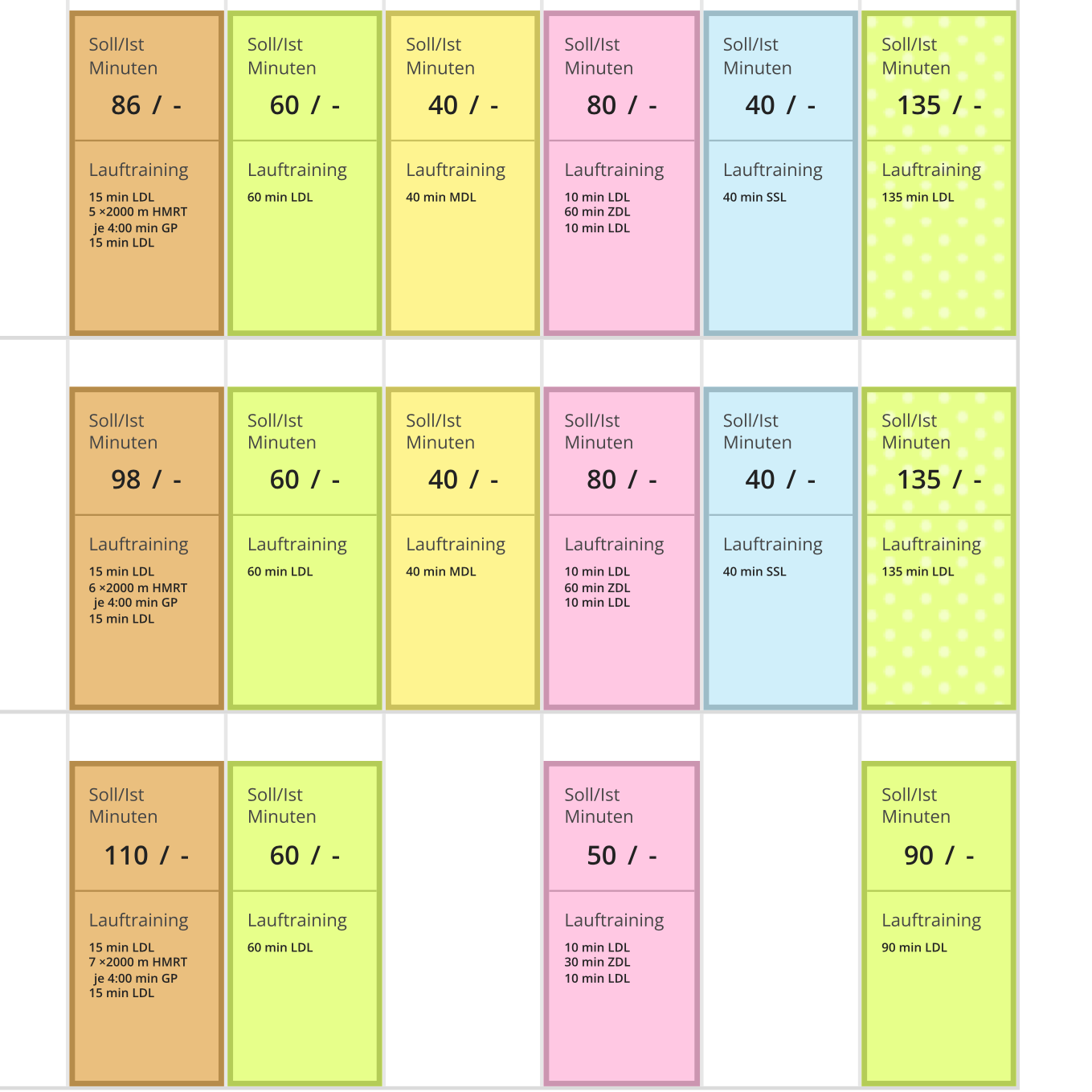 Trainingsplan Halbmarathon unter 1:25 Stunden