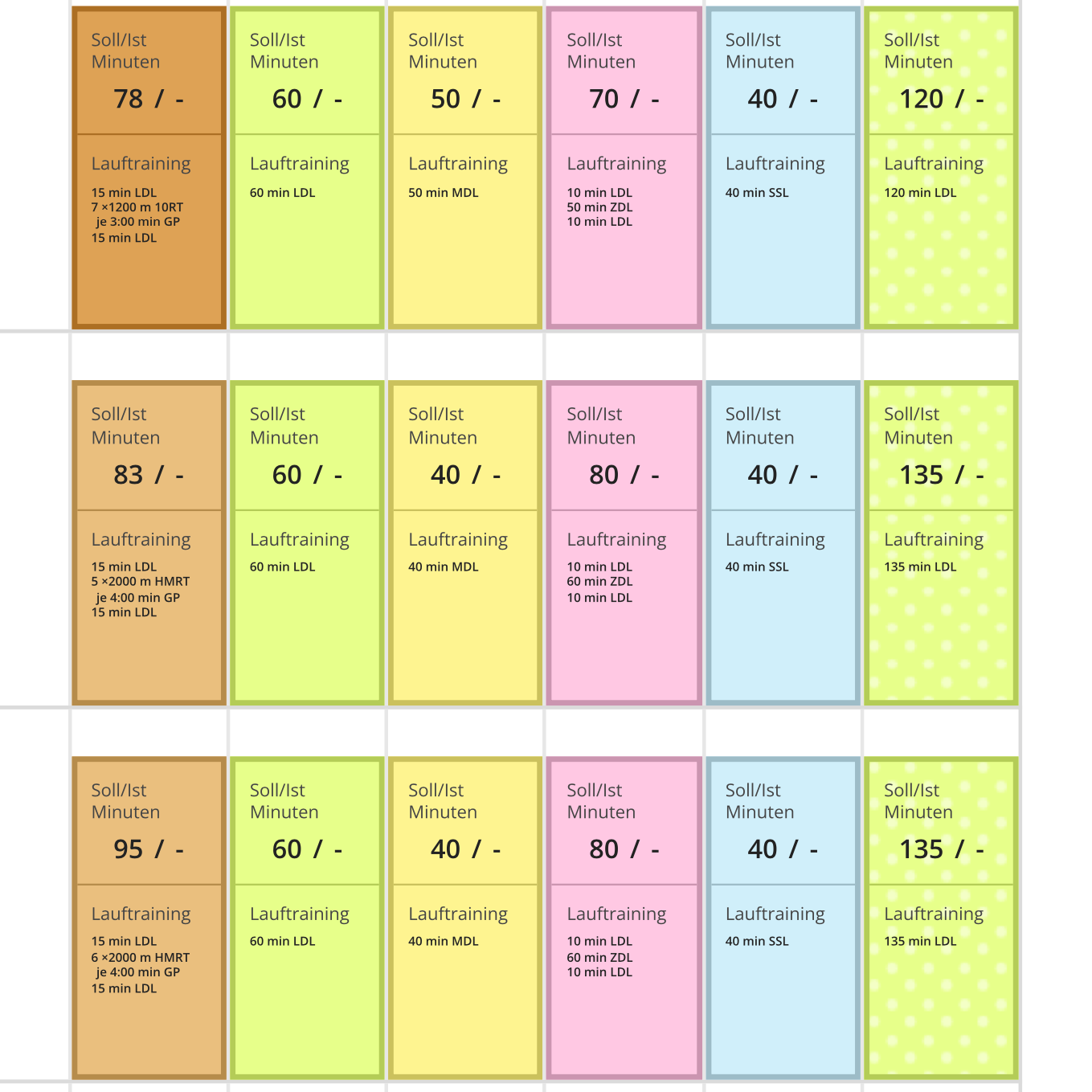 Trainingsplan Halbmarathon unter 1:20 Stunden