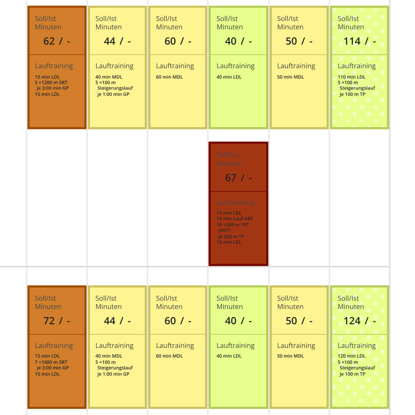 Trainingsplan 5 km unter 17:30 Minuten