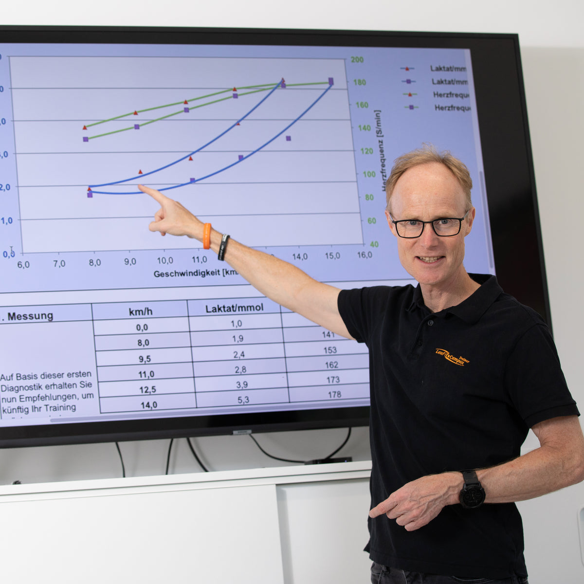 Die Analyse einer Leistungsdiagnostik mit Laktatmessung ist für Läufer aus Bonn sehr interessant